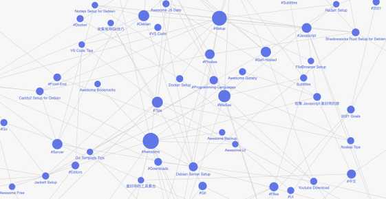 Graph Visualisation