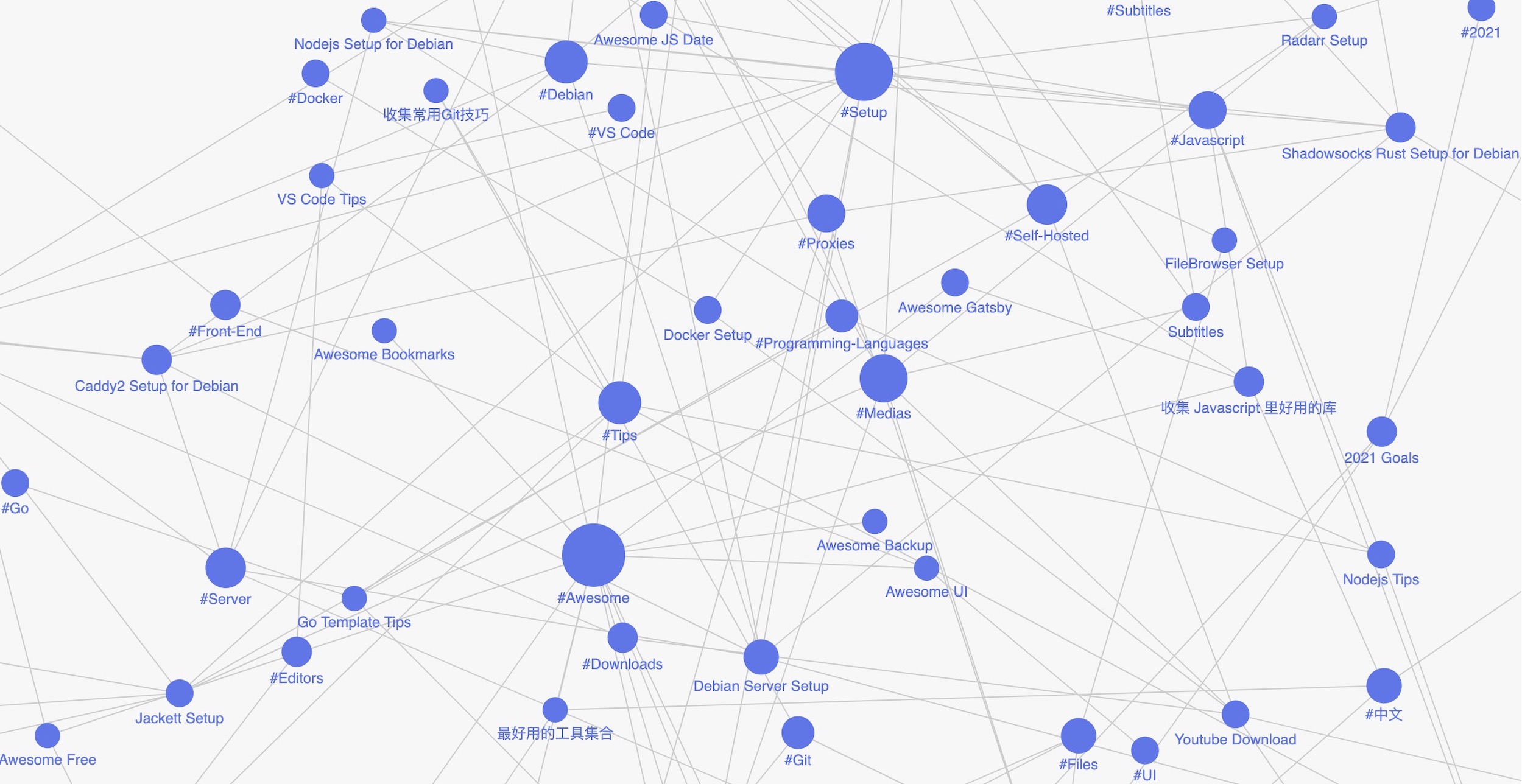 Knowing Everything Graph Everything I Know by Owen - A Personal Knowledge Based Wiki